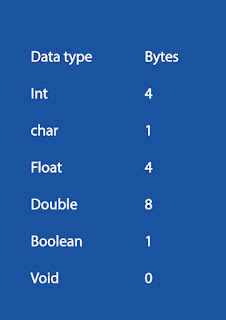 c++ Data types
