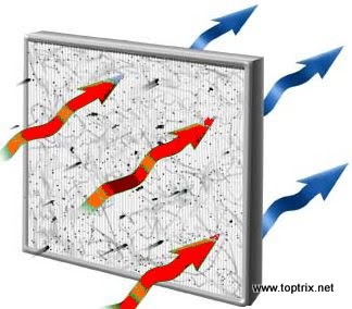 How To Remove Unwanted Feed