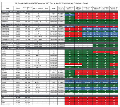 http://gratisan-pol.blogspot.com/2017/03/ini-dia-wifi-card-supported-hackintosh.html