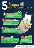 Review App CITIZENinfo คนไทยควรมี