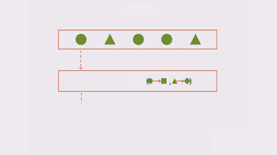 best course to learn Scala programming language