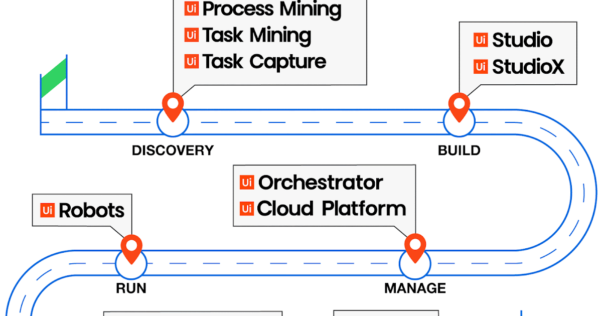 [RPA Starter]Introduction to the UiPath Enterprise Platform