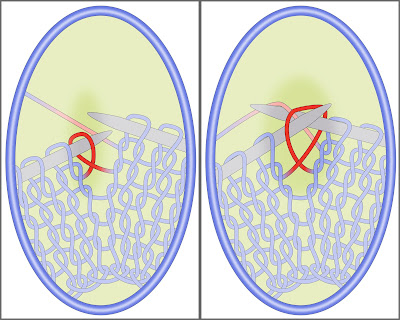 backwards loop increase in knitting-3