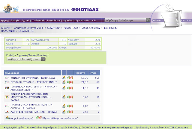 pavliani%2B2014 | Lamianow.gr