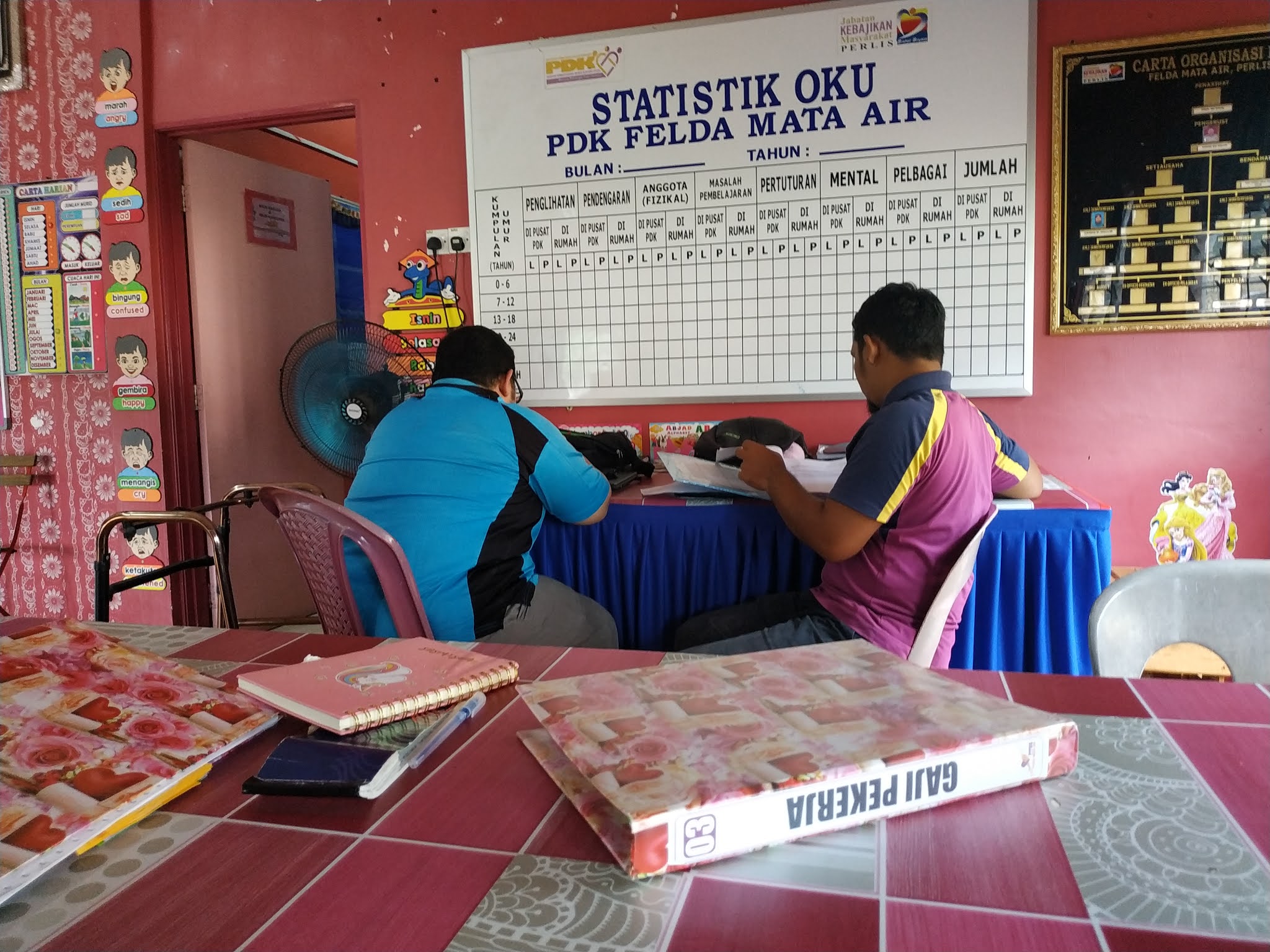 PEMULIHAN DALAM KOMUNITI NEGERI PERLIS BANTUAN KEWANGAN KHAS PDK 2020