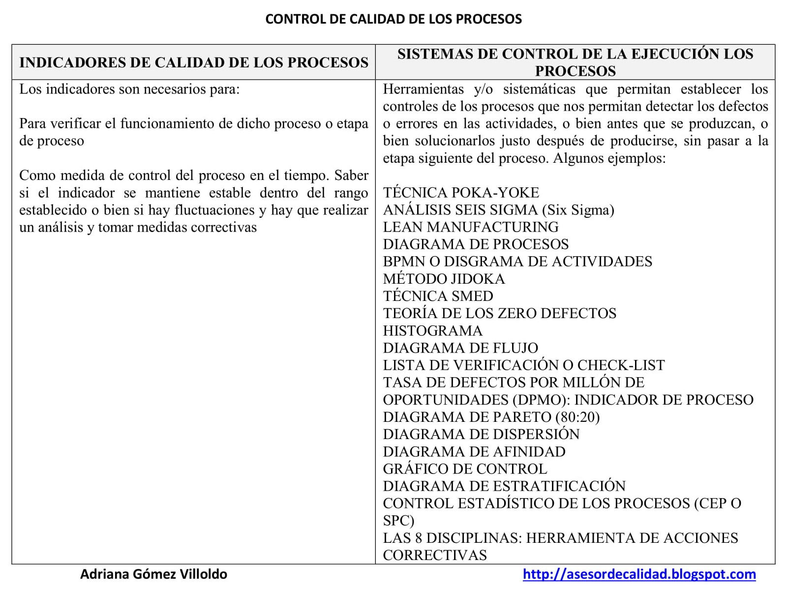 Control de Calidad de los Procesos según ISO 9001:2015 - Manual de