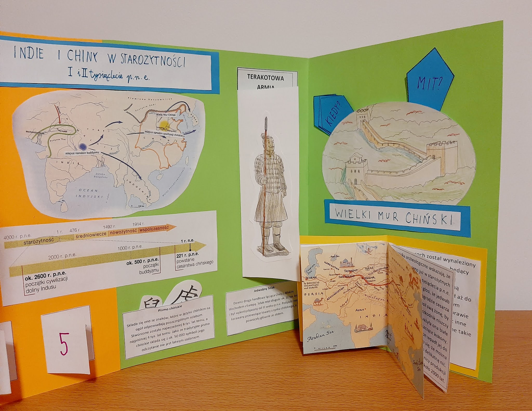 Cywilizacje Indii I Chin Test Mama do Sześcianu: Lapbook - Cywilizacje Indii i Chin