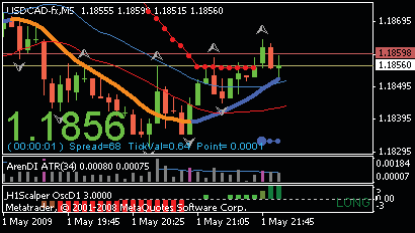 H1 Scalper System (MTF D1,H1,M5)