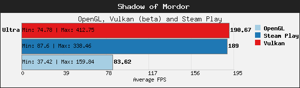 comparativo-shadow-of-mordor-01