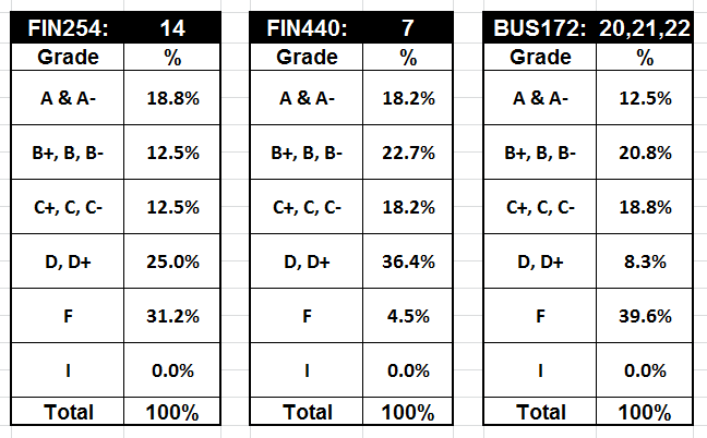 Szm s Blog Grades Posted 
