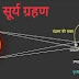 सूर्य ग्रहण में क्या करे? कब हैं सूर्य ग्रहण