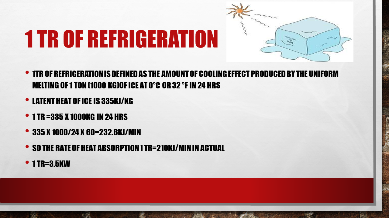 Detailed Overview Of Vapour Compression Refrigeration System