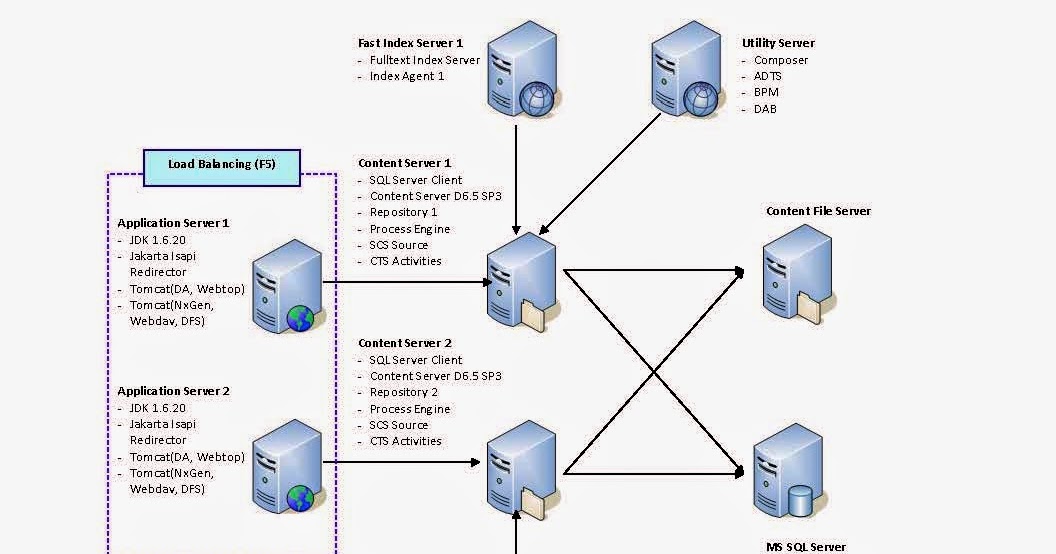 CLOUD not ELSE : Distributed File System