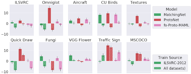 Datasets for Few-Shot Learning 5