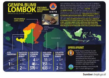 Prinsip Geografi dan Contoh Terapannya