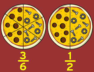 pizza bilangan 3 per 6 dan 1 per 2 www.simplenews.me