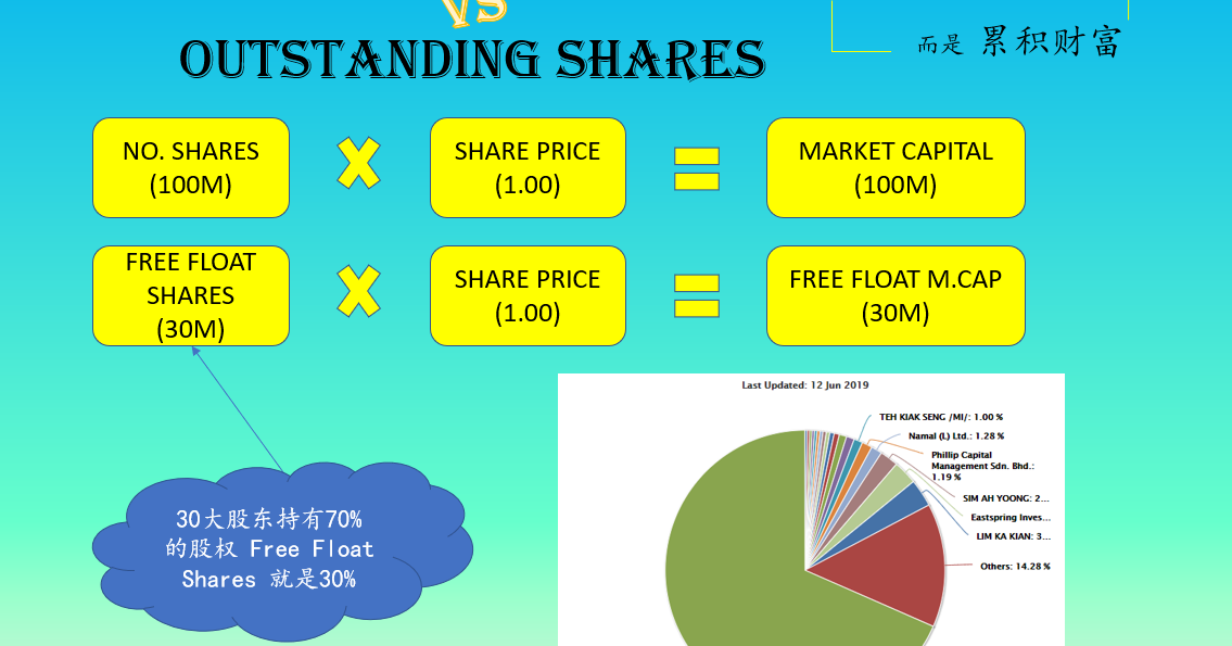 师奶股师 Free Float Shares Vs Outstanding Shares