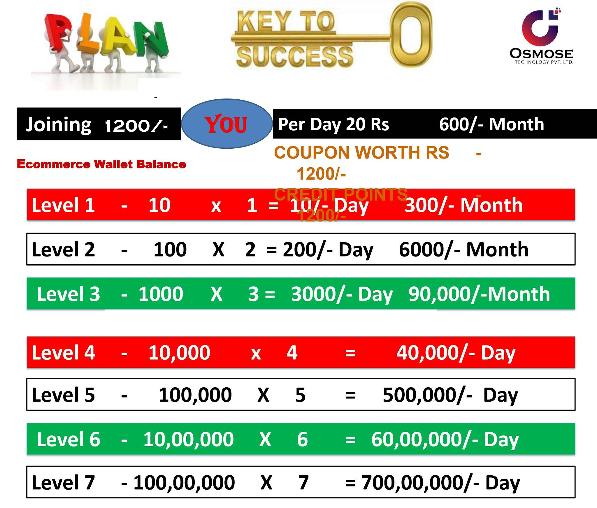 Osmose Technology Private Limited