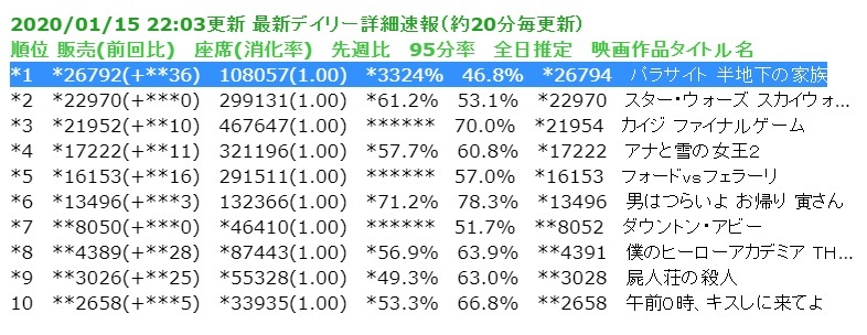 기생충 일본 감독 감상평.JPG | 인스티즈