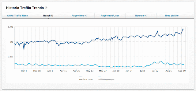neobux alexa ranking crescer dinheiro membros ganha ganhar