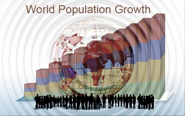 World Population Growth