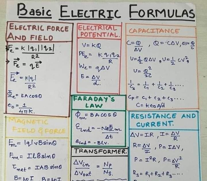 Basic Electrical Formulas - Electrical Engineering