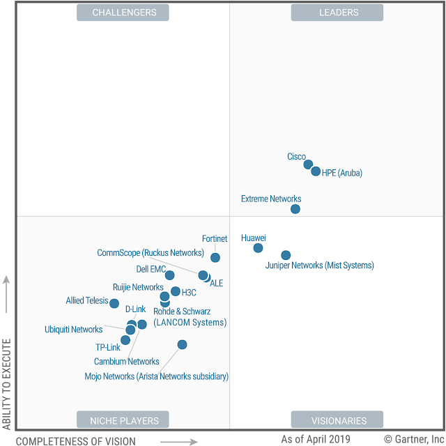 Top 10 Network Vendors AnalysisMan