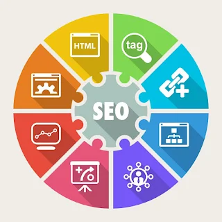 Structured format of seo