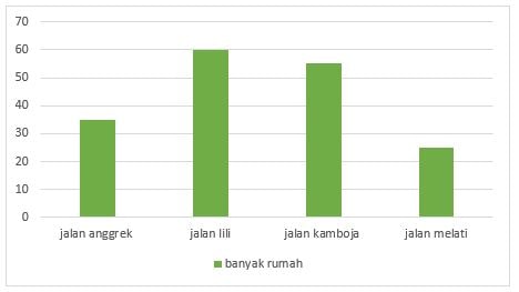 Soal PAS Kelas 3 Tema 8