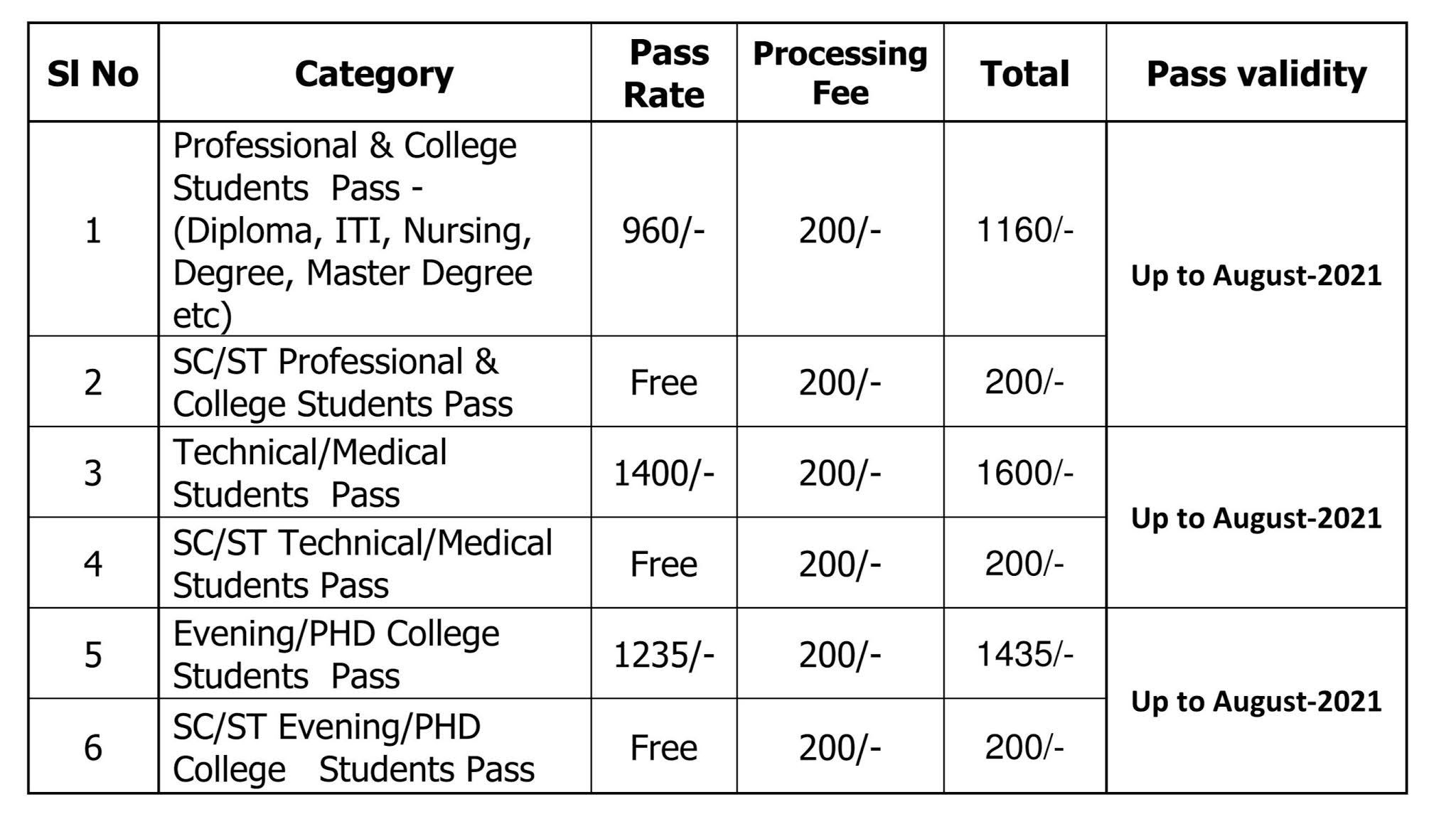 202021 BMTC Student pass Rate Details