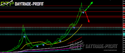stock markets analysis markets  technical analysis