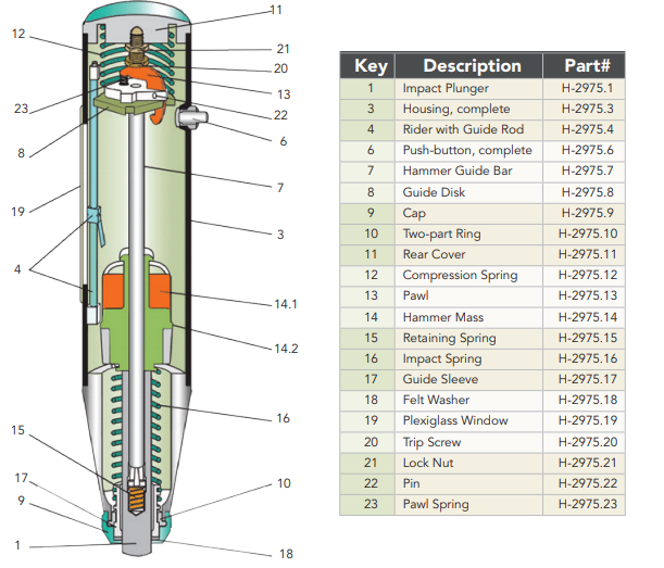 Rebound hammer test on concrete