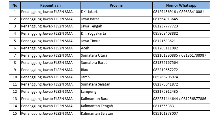 Nomor Hp Kalimantan / Daftar Kode Area Telepon Seluruh Indonesia
