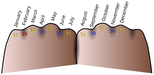 the-easiest-way-to-remember-number-of-days-in-each-month-wavuti