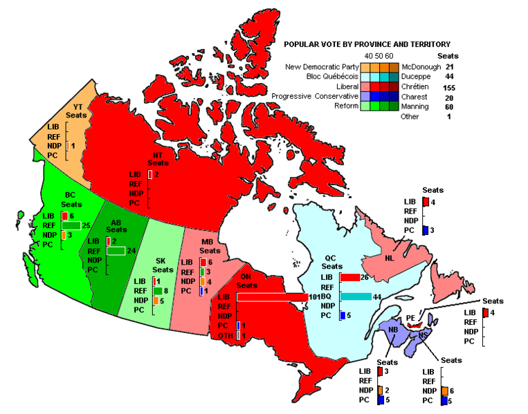 Red Sky: Present, Future and Rotten Fruits: The Reformist Revolution 