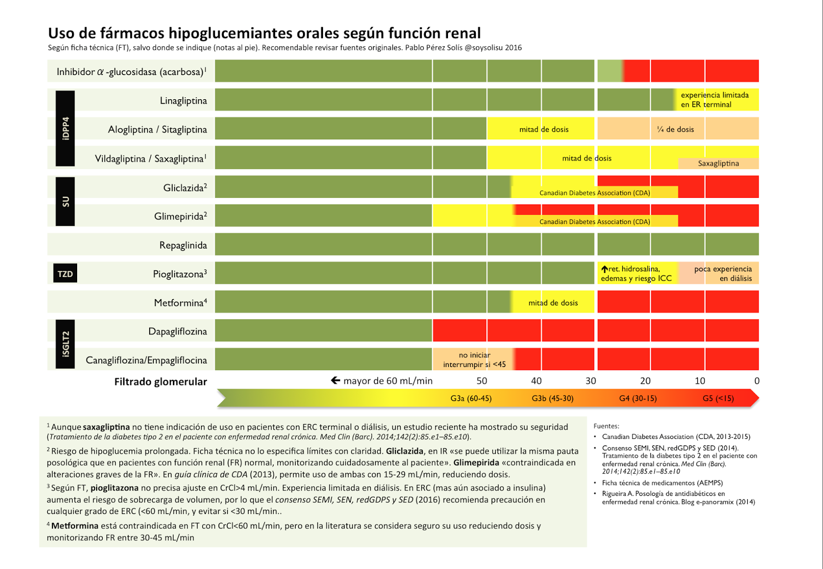 Formacion Centro Salud Jodar Apuntes para la prescripción de fármacos en enfermedad renal Formacion Centro Salud Jodar Apuntes para la prescripción de fármacos en enfermedad renal