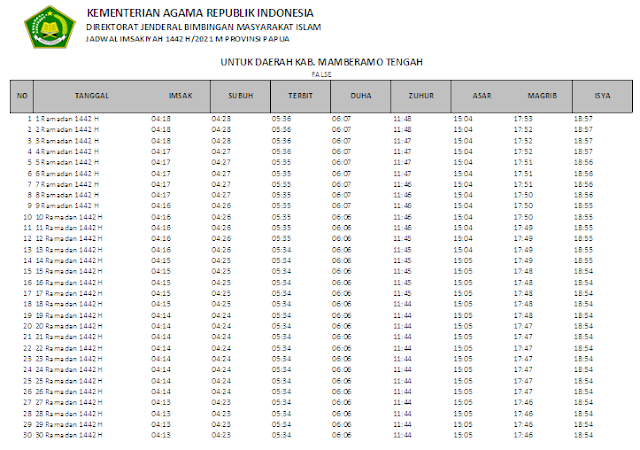 Jadwal Imsakiyah Ramadhan 1442 H Kabupaten Mamberamo Tengah, Provinsi Papua