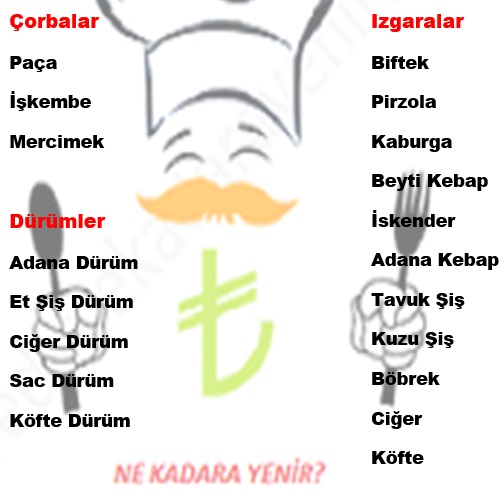 KISKAÇLI ET LOKANTASI ÇARŞI KAYSERİ MENÜ LİSTESİ Mekan Arama Motoru