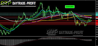 EUR USD  TECHNICAL ANALYSIS