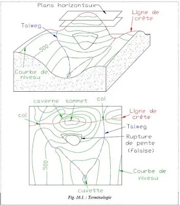 Comprendre,courbes,niveau, carte, topographique,maitresse, courbe de niveau, terrain