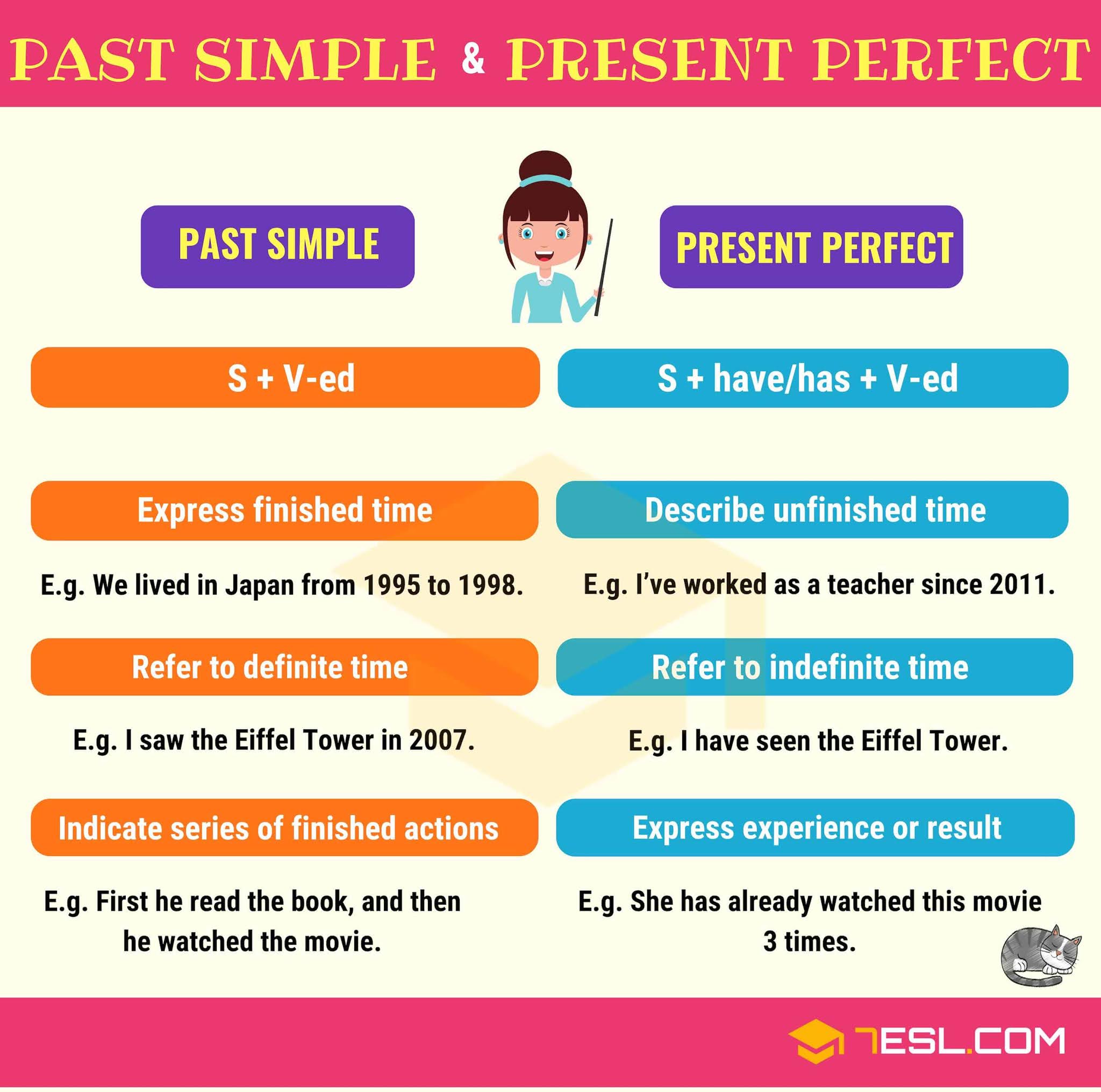Perbedaan Simple Past Tense Dan Present Perfect Tense Sekolah Kita My Perbedaan Simple Past Tense Dan Present Perfect Tense Sekolah Kita My