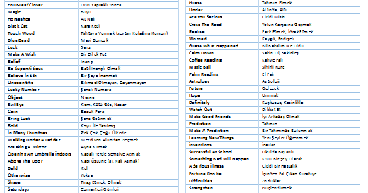 İHO SORU: 7.SINIF İNGİLİZCE 7.ÜNİTE KELİMELERİ