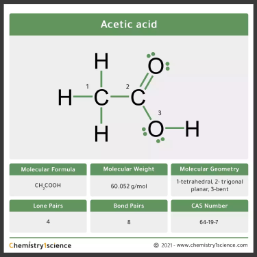 Acetic acid: Molecular Geometry - Hybridization - Molecular Weight - Molecular Formula - CAS Number - Bond Pairs - Lone Pairs - Lewis structure – infographic