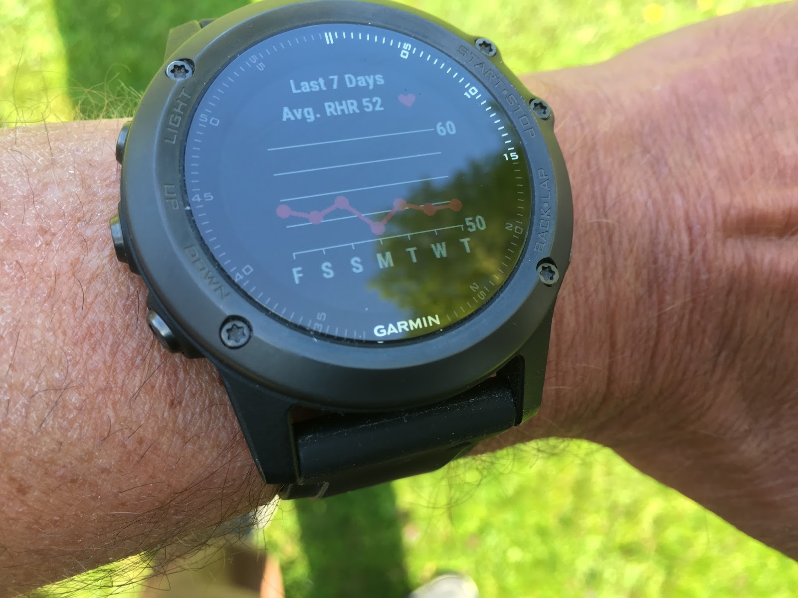 Negen Verwijdering bibliotheek Road Trail Run: Comparison Review-2016 Garmin GPS Watches with Wrist Heart  Rate:Forerunner 735XT, Vivoactive HR, Fenix 3 HR