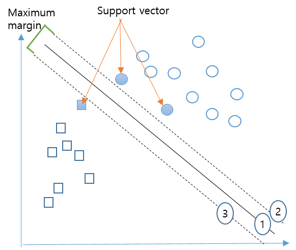 support vector machine_intro