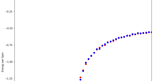 Ising model using Python : 2D Ising model v1.1.2