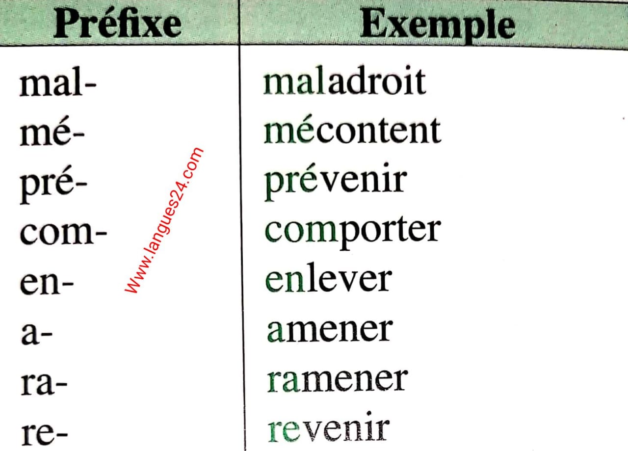 les suffixes et les préfixes exercices