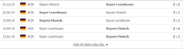 12BET Nhận định Leverkusen vs Bayern, 20h30 ngày 6/6 - Bundesliga Leverkusen2