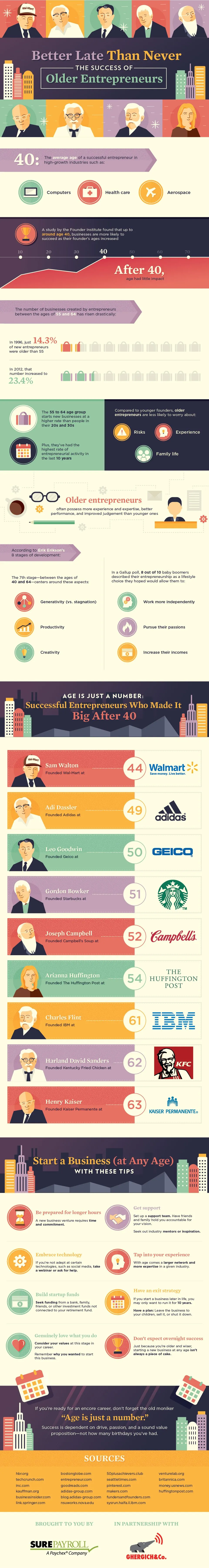 The Success Of The Entrepreneurs Who Started Late (infographic)