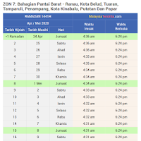 Jadual puasa 2021